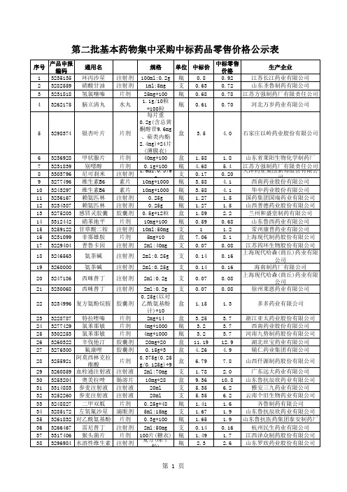 第二批基本药物集中采购中标药品零售价格公示