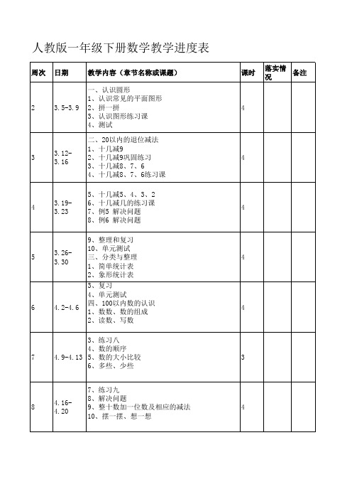 人教版一年级下册数学教学进度表