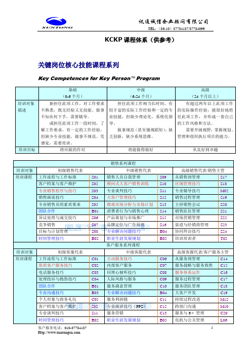 人力资源管理-培训课程体系设计