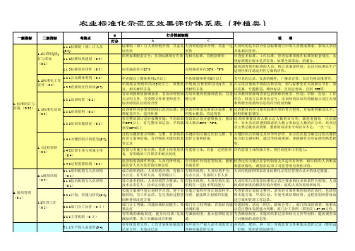 农业标准化示范区效果评价体系表(种植类)