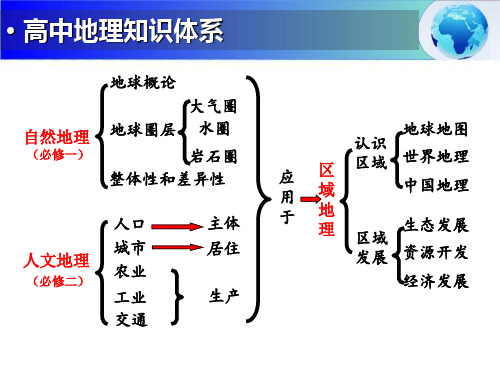 广西高中地理区域地理地球与地球仪经纬网及其应用PPT课件