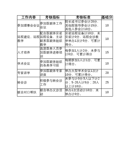 医联体联盟考核细则