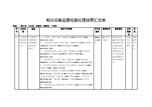 制冷设备监督检查处理结果汇总表