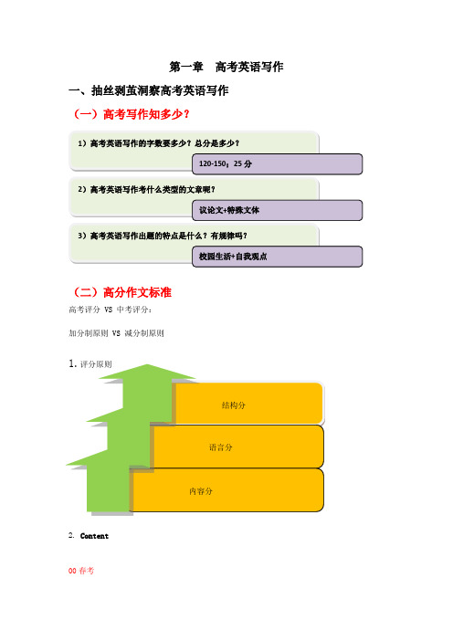 高考英语写作满分秘籍 王安