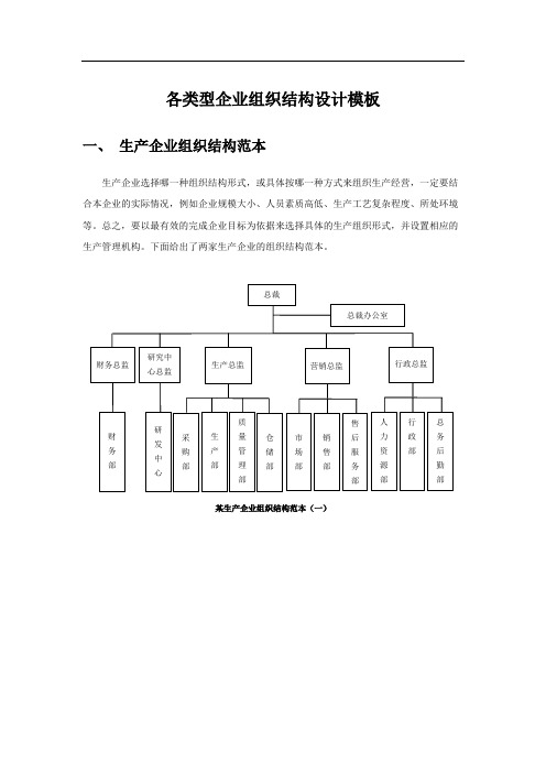 (完整版)各类型企业组织结构图模板大全,推荐文档