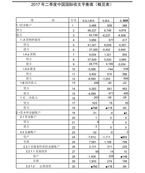 中国国际收支平衡表