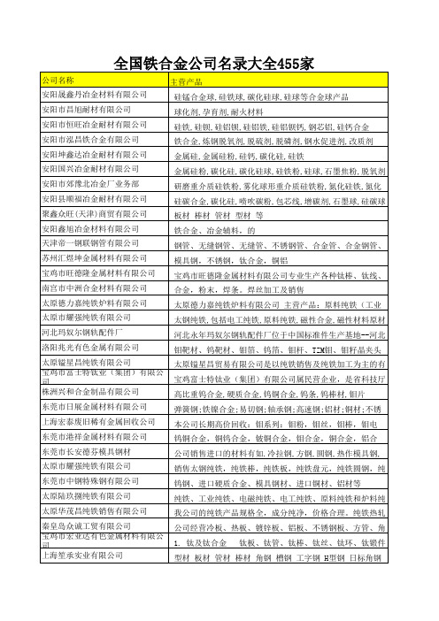 全国铁合金公司名录大全455家