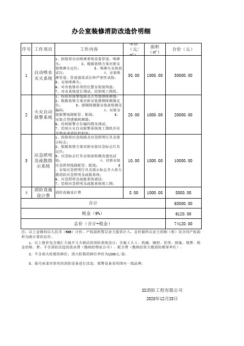 办公室二次装修消防改造工程报价表及报价明细