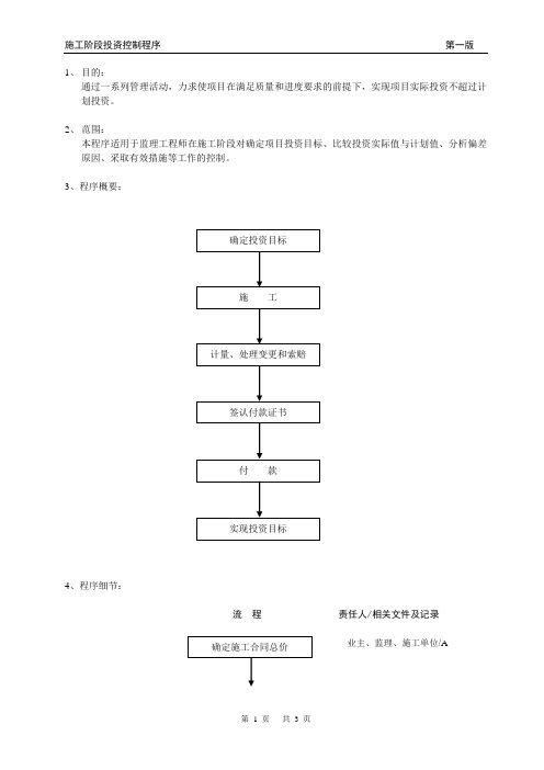 投资控制程序