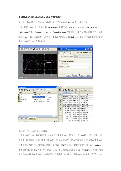 用MATLAB命令将simulink示波器的图形画出