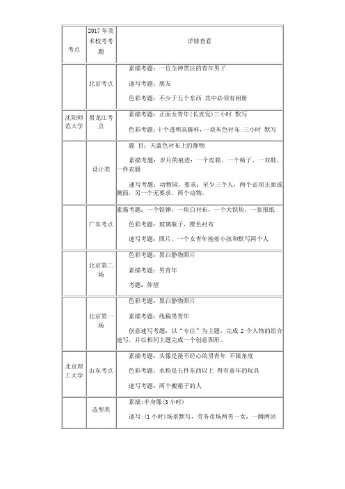 2017年美术校考考题