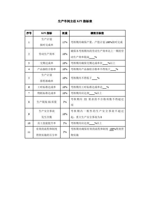 生产车间主任KPI指标表-范本