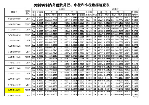 打孔攻牙车内外螺纹表、美制螺纹、英制螺纹、内外螺纹外径、中径和小径数据速查表