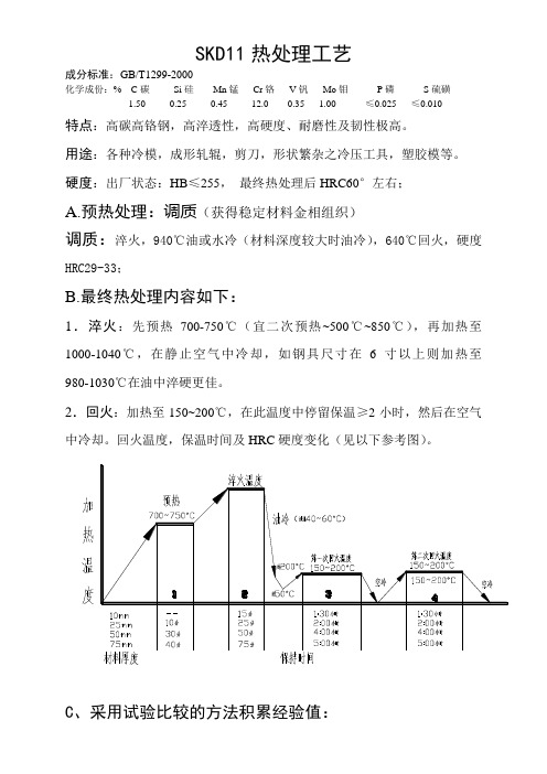 SKD11热处理工艺