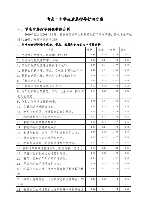 xx学生发展指导行动方案