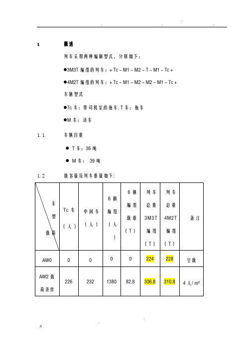 地铁车辆数据