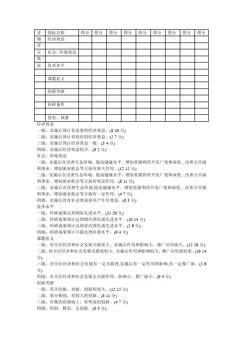 科研项目评分标准