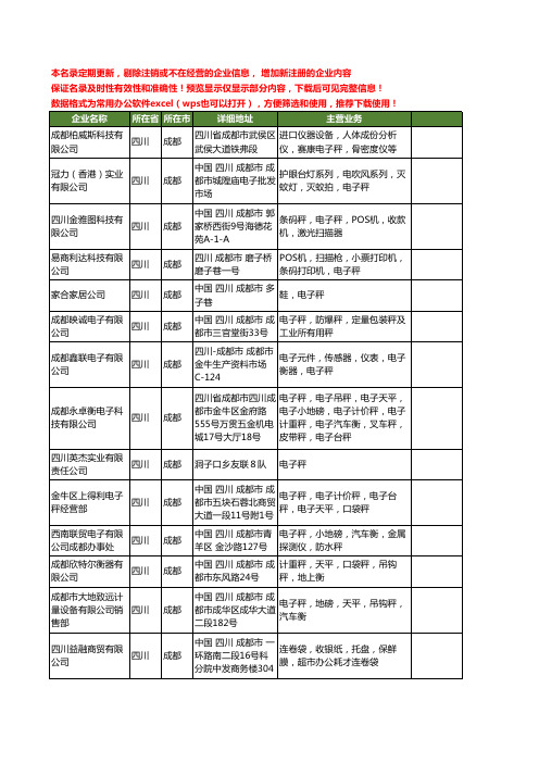 新版四川省电子秤工商企业公司商家名录名单联系方式大全35家