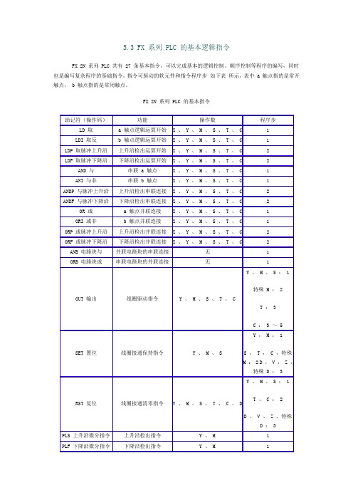 FX 系列 PLC 的基本逻辑指令