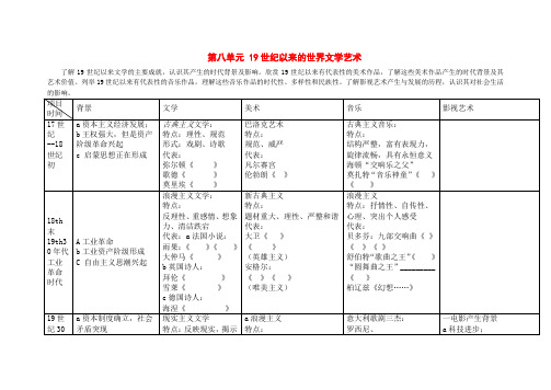 必修三第八单元《19世纪以来的世界文学艺术》知识点详解