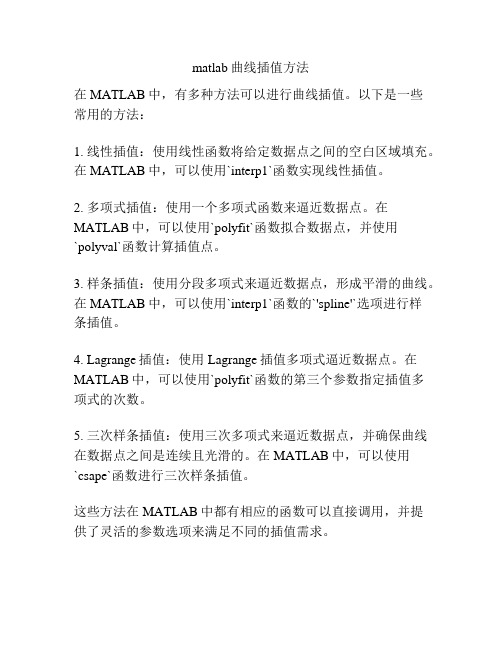 matlab曲线插值方法