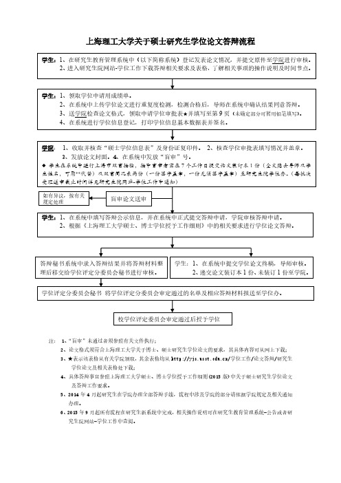 申请硕士论文答辩流程