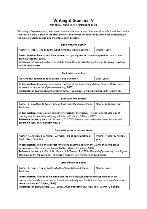 handout_1_-_Harvard_APA_referencing_guide