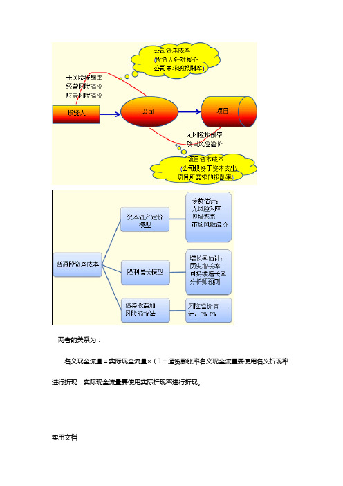 财务管理筹资管理类知识点