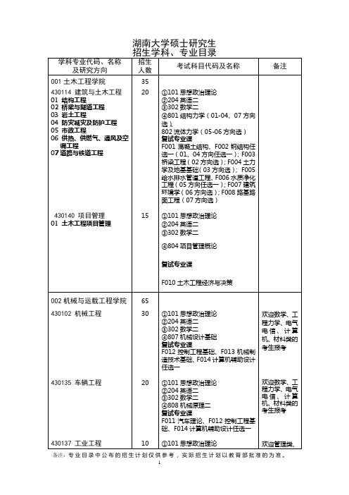 湖大考研录取及信息