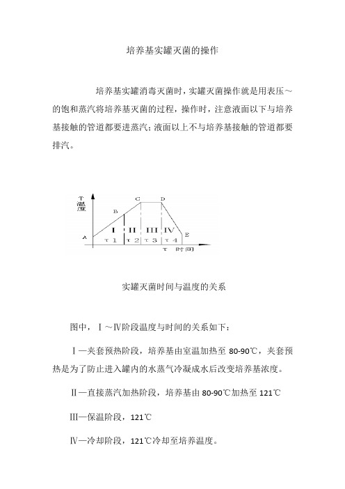 药品生产技术《培养基实罐灭菌的操作》