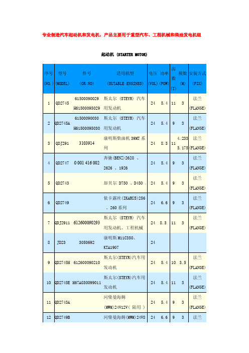 广东五华起动机型号