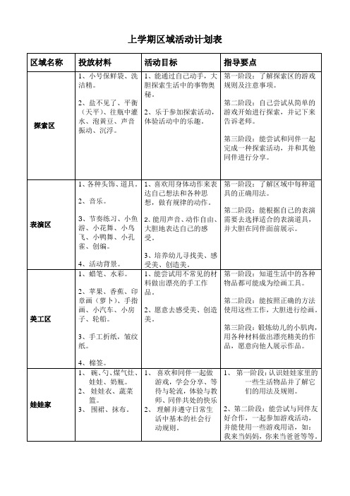 班级区域活动计划表