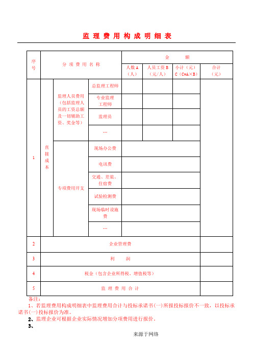 监 理 费 用 构 成 明 细 表格模板