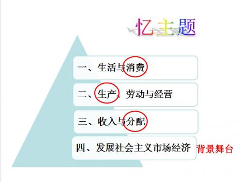 2018新经济生活9.1《市场配置资源》优质课件