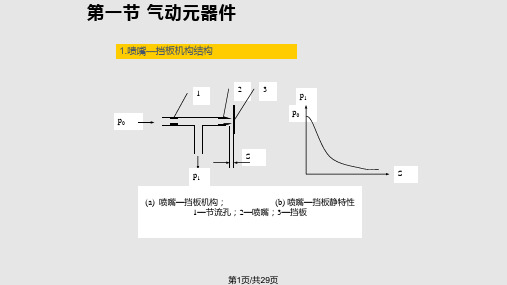 气动阀门定位器PPT课件