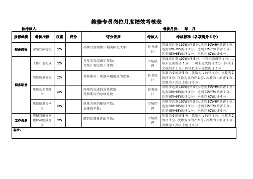 维修专员岗位月度绩效考核表