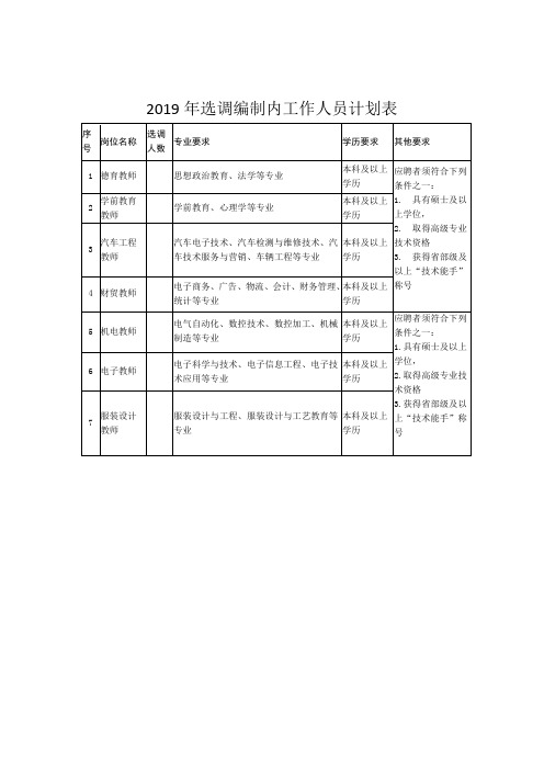 2019年选调编制内工作人员计划表【表格模板】