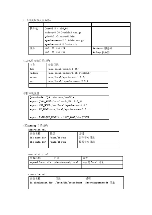 hadoop_kerberos 配置权限验证