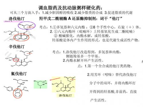 2011药物化学讲义19-27章