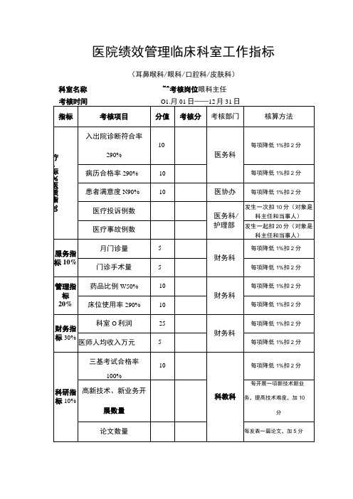 医院绩效管理临床科室工作指标