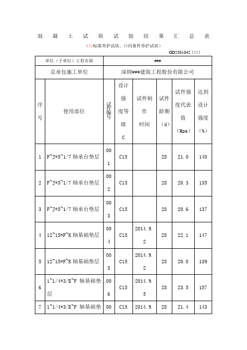 天标养混凝土试块试验结果汇总表