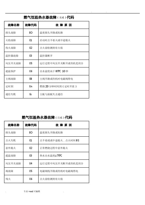 燃气恒温热水器故障代码