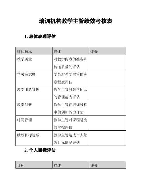 培训机构教学主管绩效考核表