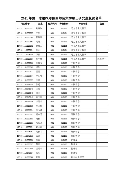 2011年第一志愿报考陕西师范大学硕士研究生复试名单