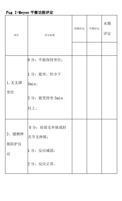 平衡功能评估量表