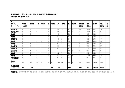 黑龙江省市(地)、县(市、区)及县以下行政单位统计表