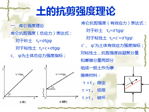 土的抗剪强度理论