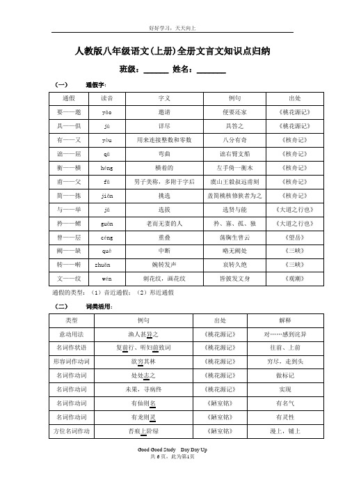 人教版八年级语文(上册)全册文言文知识点归纳