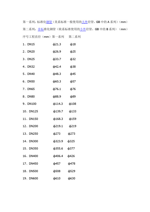 钢管外径对照表