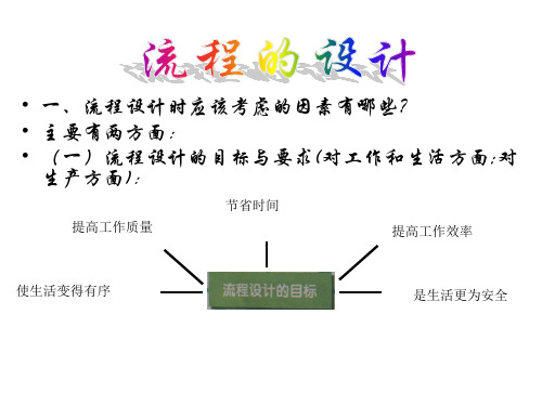 粤教版必修1、必修2全套ppt通用技术必修技术与设计流程的设计ppt